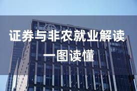 证券与非农就业解读 一图读懂